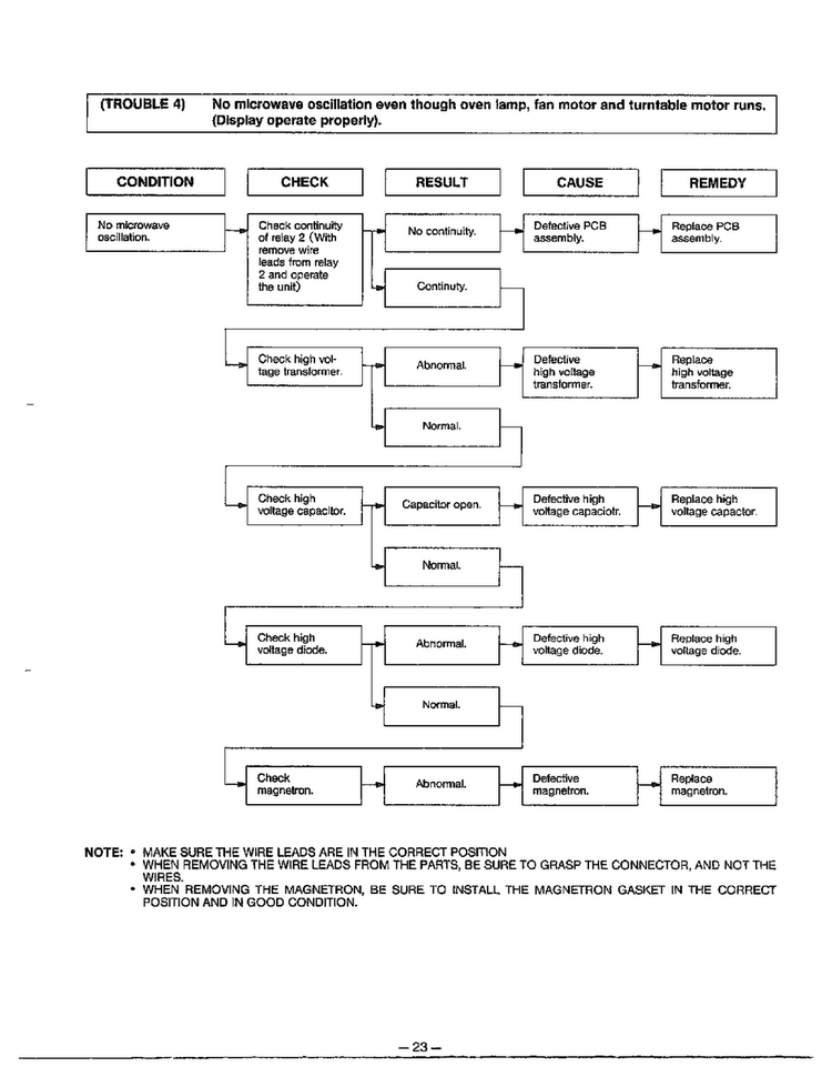Troubleshooting Guide Page 5 Diagram and Parts List for MA-844M  LG Microwave