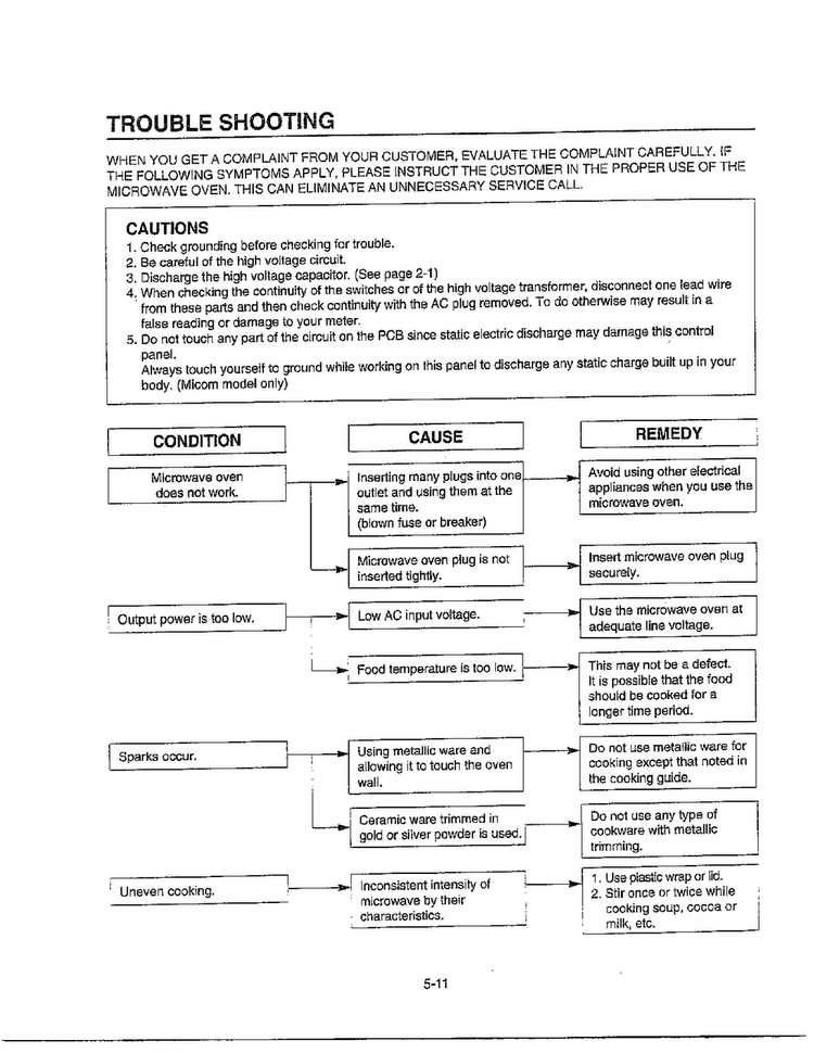 Service Information Page 11 Diagram and Parts List for MA-1905W  LG Microwave