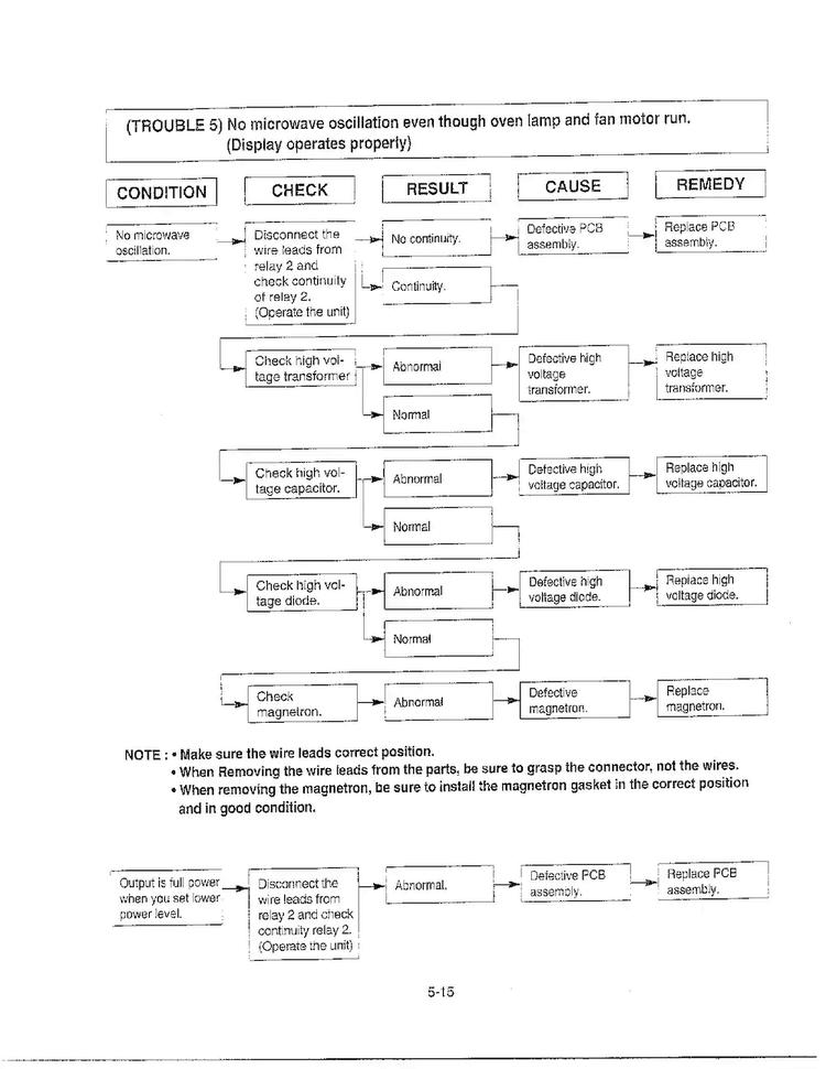 Service Information Page 15 Diagram and Parts List for MA-1905W  LG Microwave