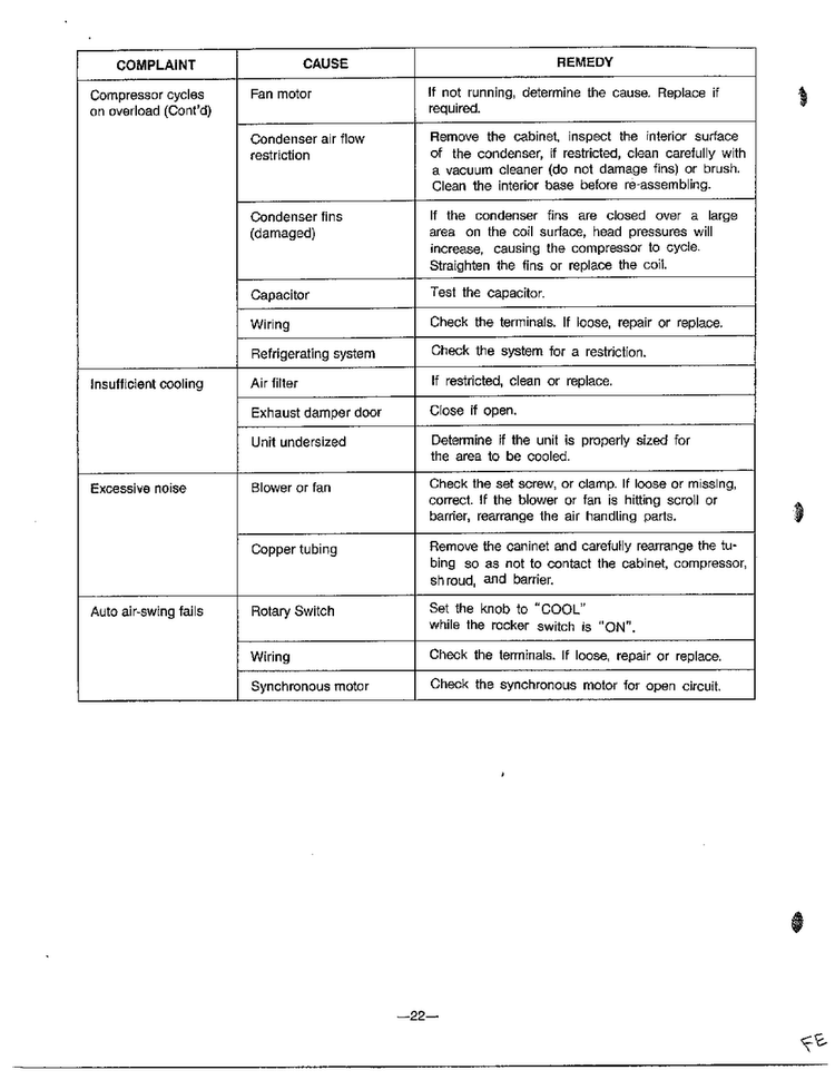 Trouble Shooting Guide Page 7 Diagram and Parts List for 58280  LG Air Conditioner