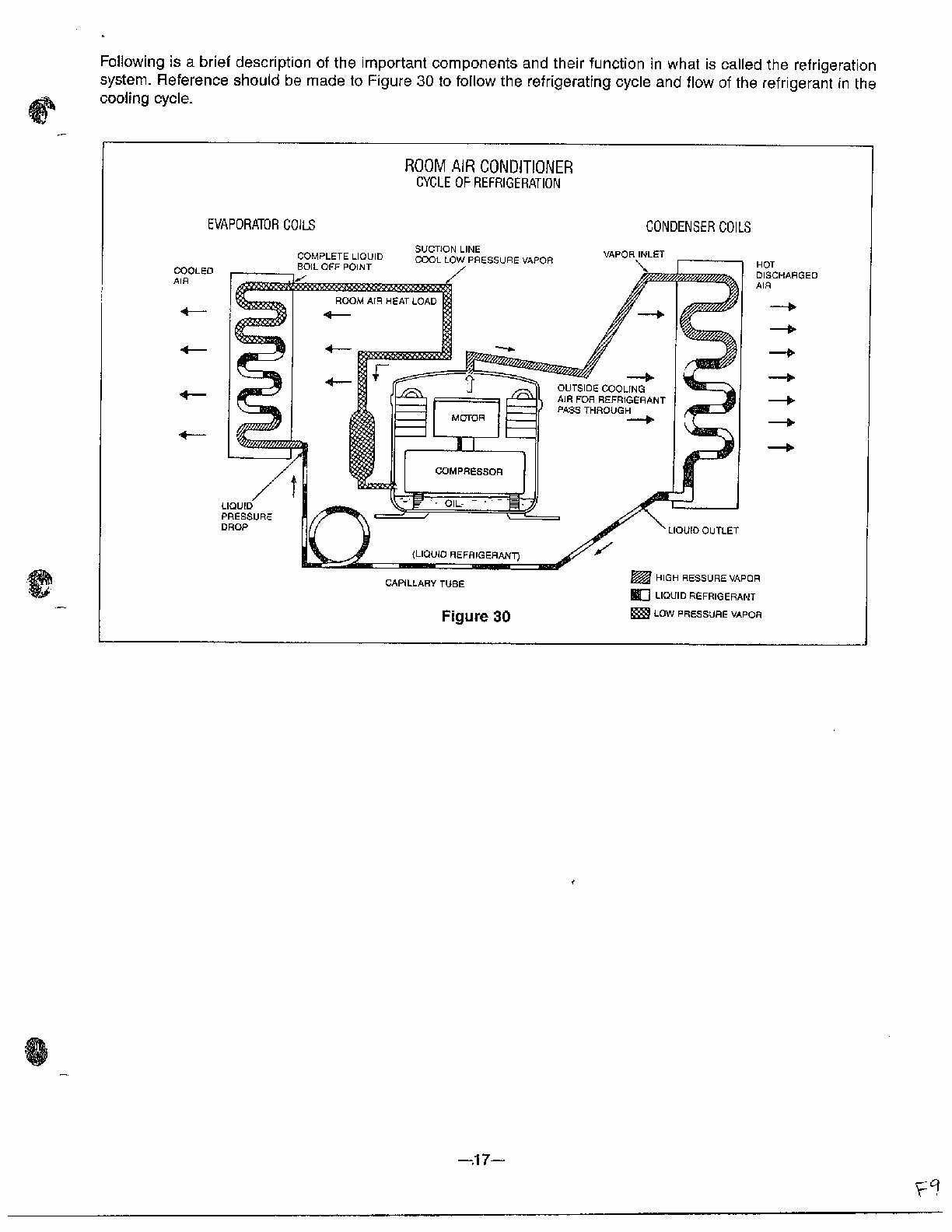 Trouble Shooting Guide Page 2 Diagram and Parts List for GA-1834FC  LG Air Conditioner