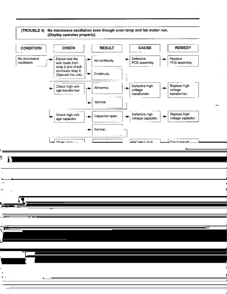 Troubleshooting Guide Page 5 Diagram and Parts List for MA-682M  LG Microwave