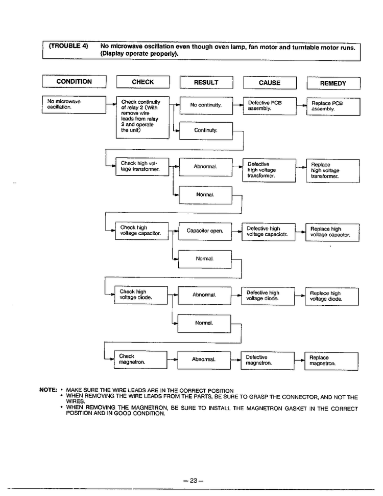 Troubleshooting Guide Page 5 Diagram and Parts List for MA-880MW  LG Microwave