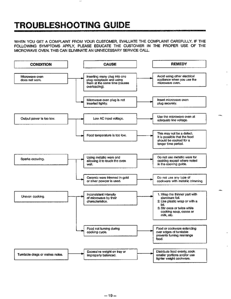 Troubleshooting Guide Diagram and Parts List for MA-1164M  LG Microwave