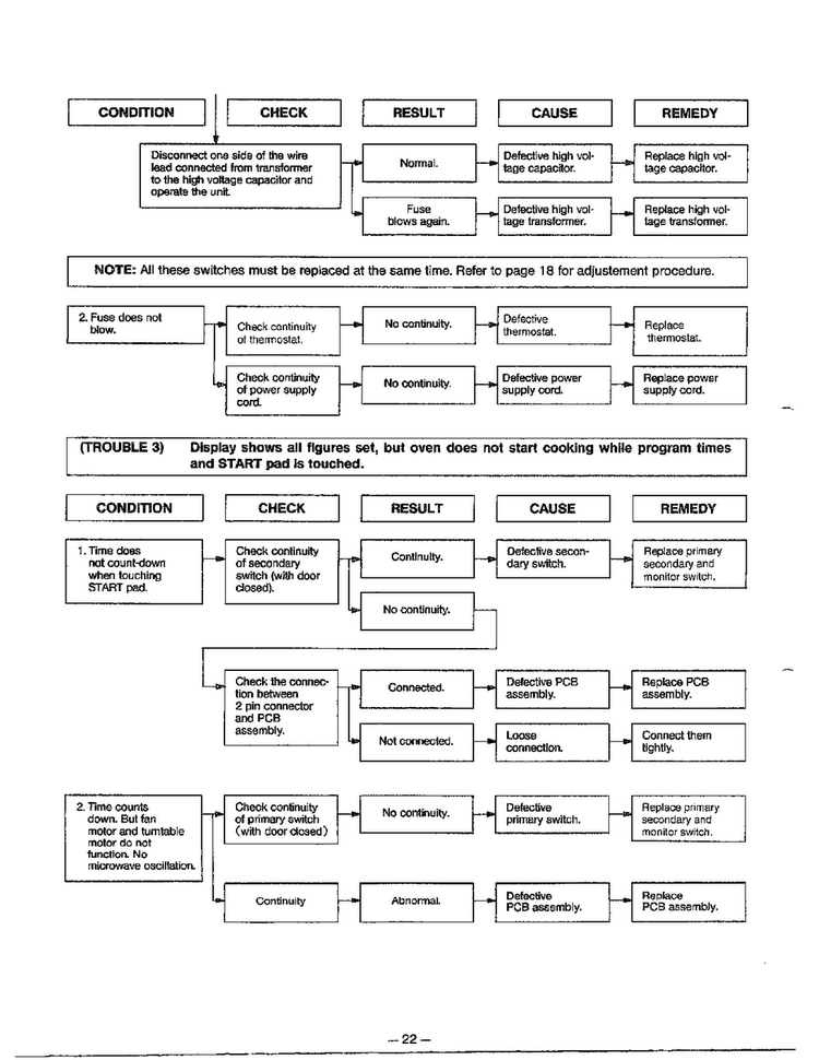 Troubleshooting Guide Page 4 Diagram and Parts List for MA-844M  LG Microwave
