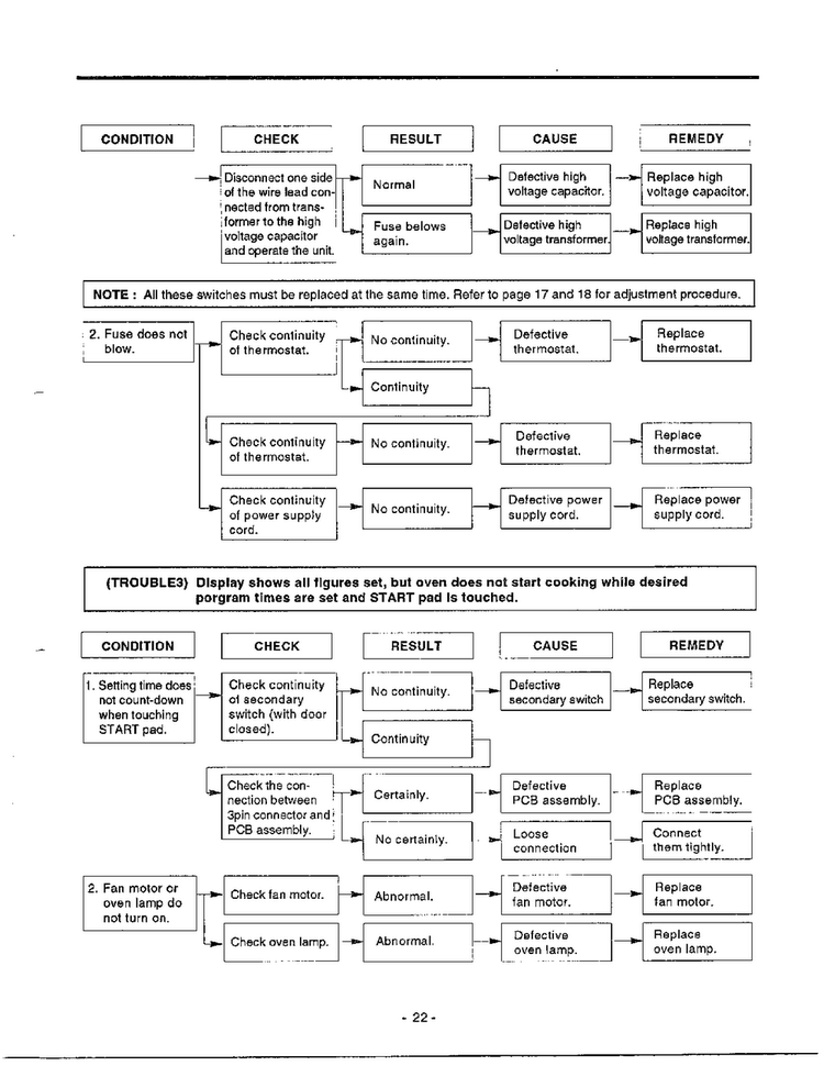 Troubleshooting Guide Page 4 Diagram and Parts List for MA-682M  LG Microwave