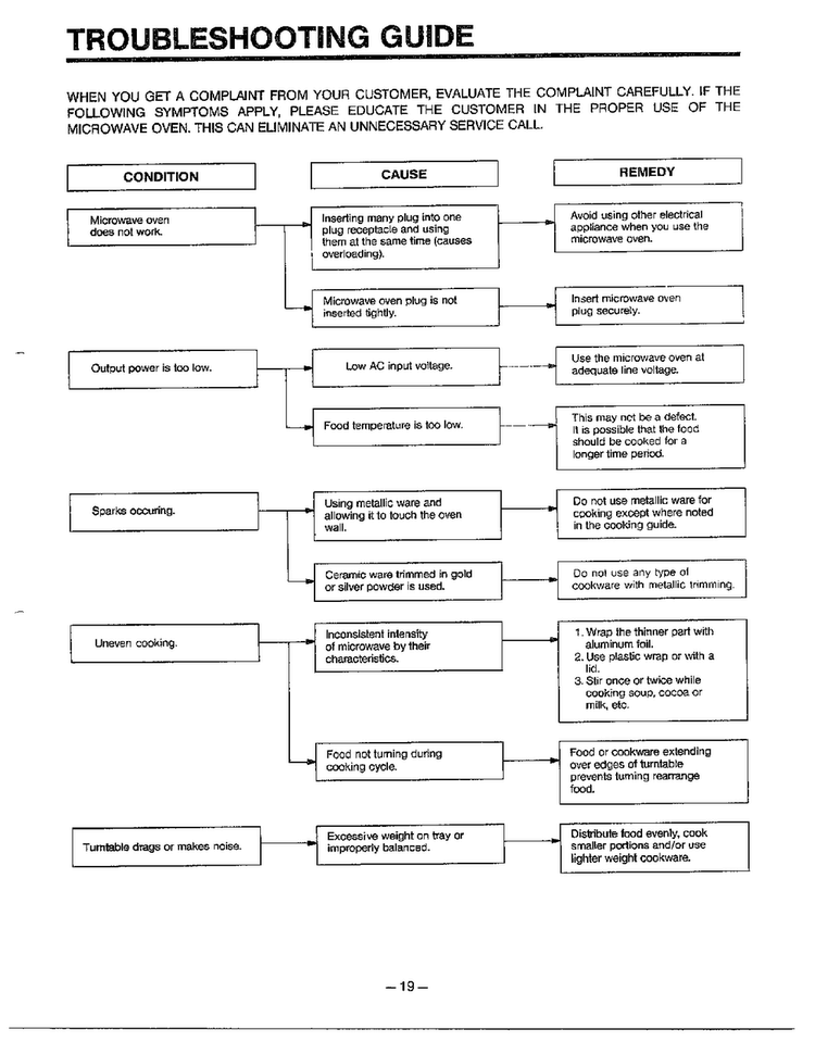 Information Page 9 Diagram and Parts List for 9247  LG Microwave