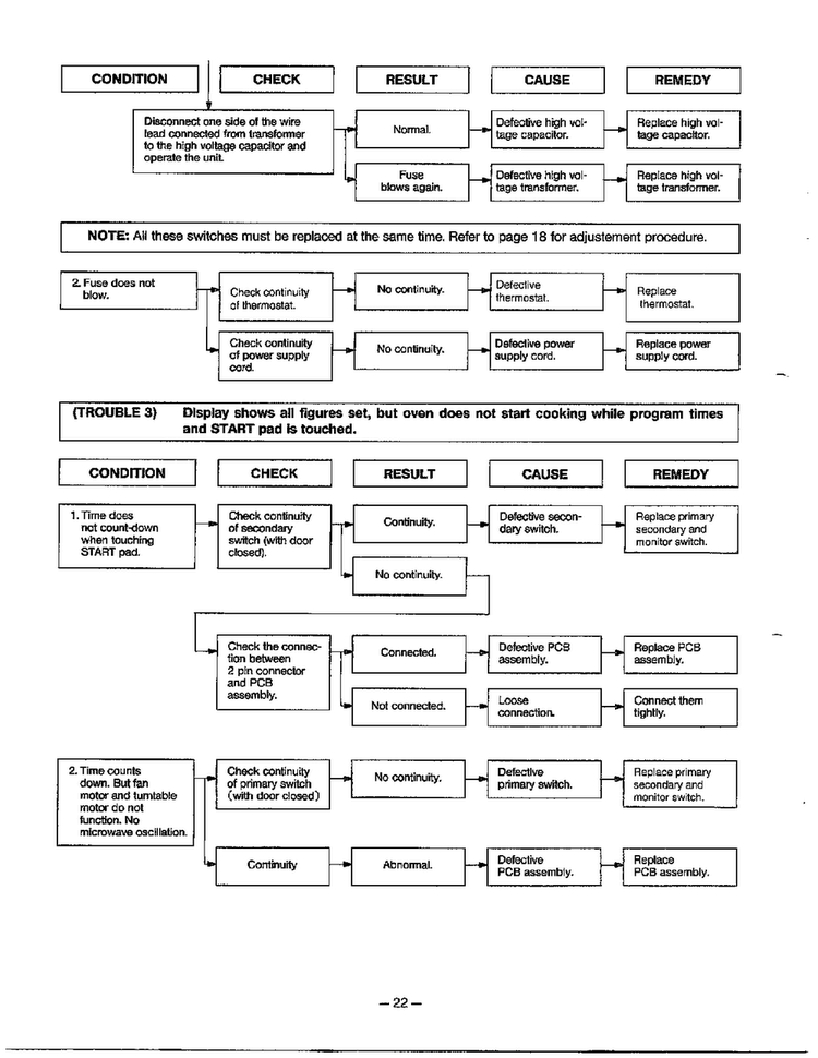 Troubleshooting Guide Page 4 Diagram and Parts List for MA-870MW  LG Microwave