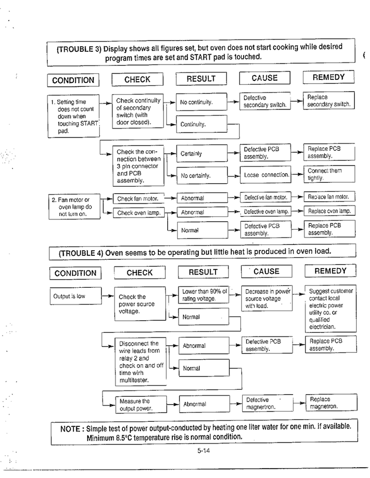 Troubleshooting Page 4 Diagram and Parts List for MA-1273M  LG Microwave