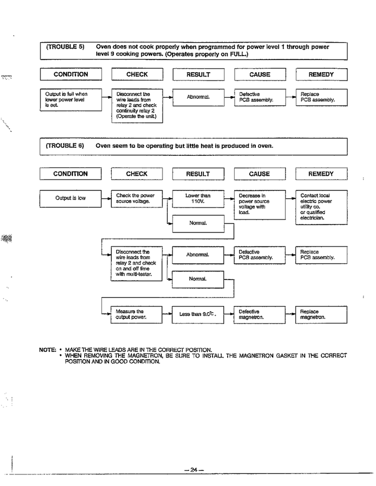 Information Page 14 Diagram and Parts List for 9247  LG Microwave