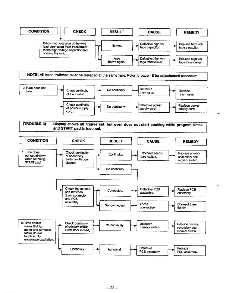 Troubleshooting Guide Page 4 Diagram and Parts List for MA-880MW  LG Microwave