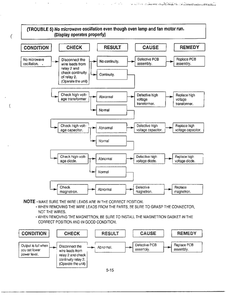 Trouble Shooting Page 5 Diagram and Parts List for MA-972MW  LG Microwave