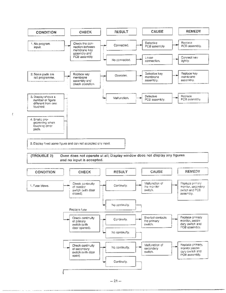 Troubleshooting Guide Page 3 Diagram and Parts List for MA-870MW  LG Microwave