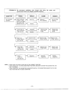 Trouble Shooting Guide Page 5 Diagram and Parts List for MA-1554M  LG Microwave