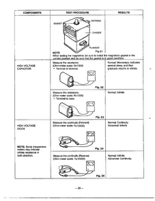 Component Test Procedure Page 2 Diagram and Parts List for MA-870MW  LG Microwave