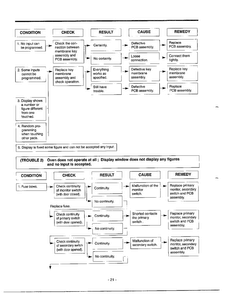 Troubleshooting Guide Page 3 Diagram and Parts List for MA-682M  LG Microwave