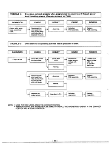 Troubleshooting Guide Page 6 Diagram and Parts List for MA-844M  LG Microwave