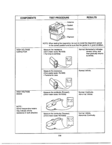 Service Information Page 9 Diagram and Parts List for MA-1905W  LG Microwave