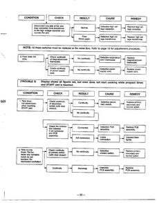 Information Page 12 Diagram and Parts List for 9247  LG Microwave
