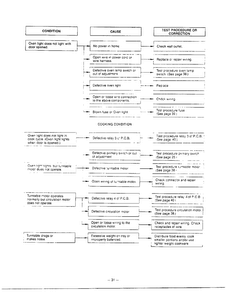 Troubleshooting Page 2 Diagram and Parts List for MH-1355M  LG Microwave