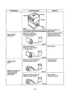 Component Test Procedure Page 2 Diagram and Parts List for MA-1164M  LG Microwave