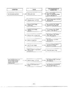 Troubleshooting Page 5 Diagram and Parts List for MH-1355M  LG Microwave