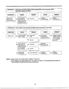 Troubleshooting Guide Page 6 Diagram and Parts List for MA-682M  LG Microwave