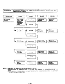 Troubleshooting Guide Page 5 Diagram and Parts List for MA-1164M  LG Microwave