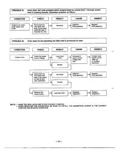 Troubleshooting Guide Page 6 Diagram and Parts List for MA-870MW  LG Microwave