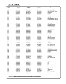 Door Parts 2 Diagram and Parts List for GR-J298LKXM ASBCSE0 LG Refrigerator