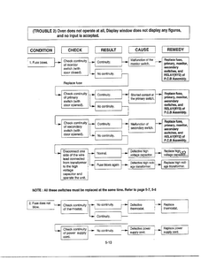 Service Information Page 13 Diagram and Parts List for MA-1905W  LG Microwave