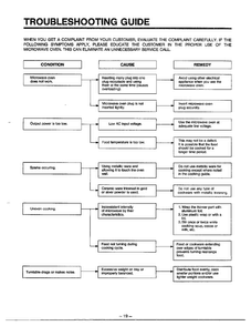 Troubleshooting Guide Diagram and Parts List for MA-844M  LG Microwave