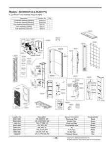Condenser Total Assembly Diagram and Parts List for LMU601HV AWGHEUS LG Air Conditioner
