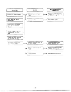 Troubleshooting Page 3 Diagram and Parts List for MH-1355M  LG Microwave