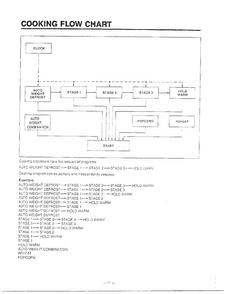 Cooking Flow Chart Diagram and Parts List for MH-1355M  LG Microwave