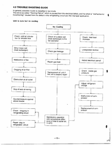 Trouble Shooting Guide Page 3 Diagram and Parts List for GA-1834FC  LG Air Conditioner