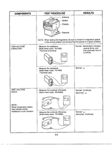 Component Test Procedure Page 2 Diagram and Parts List for MA-972MW  LG Microwave
