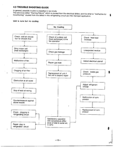 Trouble Shooting Guide Page 3 Diagram and Parts List for 58280  LG Air Conditioner