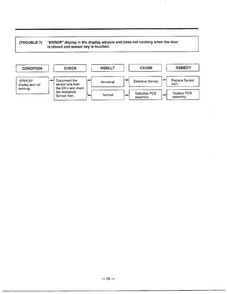 Trouble Shooting Guide Page 7 Diagram and Parts List for MA-1171S  LG Microwave