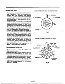 Circuit Descriptions Diagram and Parts List for MA-880MW  LG Microwave