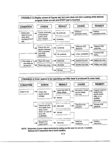 Service Information Page 14 Diagram and Parts List for MA-1905W  LG Microwave