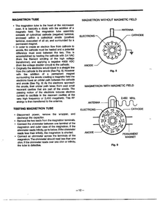 Circuit Description Page 2 Diagram and Parts List for MA-870MW  LG Microwave