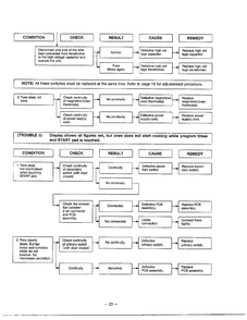 Trouble Shooting Guide Page 4 Diagram and Parts List for MA-1171S  LG Microwave