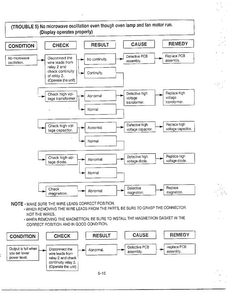 Troubleshooting Page 5 Diagram and Parts List for MA-1273M  LG Microwave