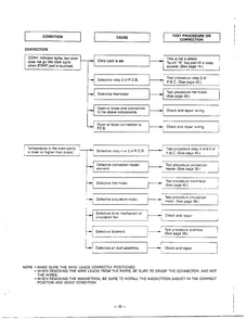 Troubleshooting Page 6 Diagram and Parts List for MH-1355M  LG Microwave