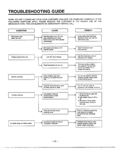 Trouble Shooting Guide Diagram and Parts List for MA-1171S  LG Microwave