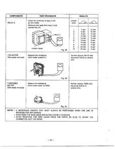 Component Test Procedure Page 3 Diagram and Parts List for MA-1171S  LG Microwave