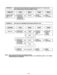 Troubleshooting Guide Page 6 Diagram and Parts List for MA-1164M  LG Microwave