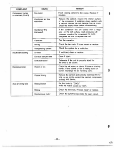 Trouble Shooting Guide Page 7 Diagram and Parts List for GA-1834FC  LG Air Conditioner
