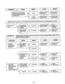 Troubleshooting Guide Page 4 Diagram and Parts List for MA-1164M  LG Microwave